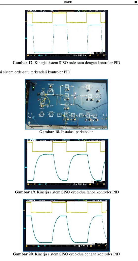Gambar 17. Kinerja sistem SISO orde-satu dengan kontroler PID  Simulasi sistem orde-satu terkendali kontroler PID 