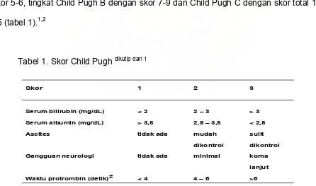 Tabel 1. Skor Child Pugh dikutip dari 1 