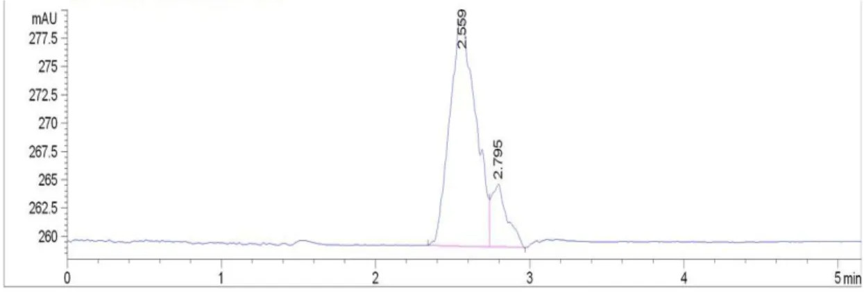 Gambar 5.2 Hasil analisis penentuan kurva standar N-asetil glukosamin pada  konsentrasi 0,8 mg/mL dengan HPLC 