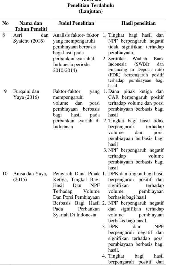 Tabel 2.2  Penelitian Terdahulu 