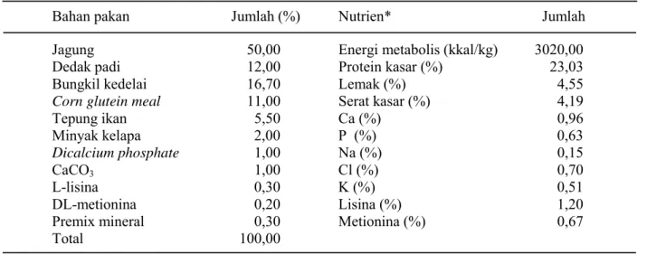 Tabel 1. Susunan dan kandungan nutrisi ransum dasar percobaan
