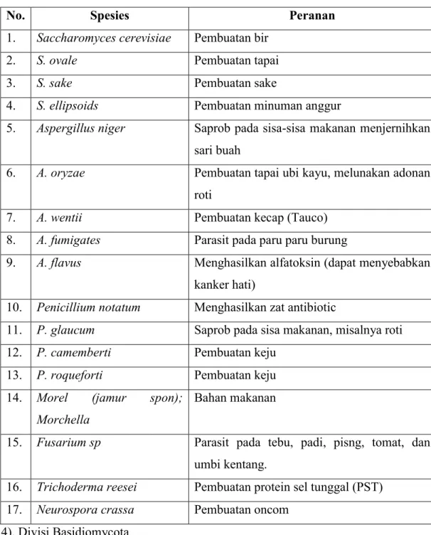 Tabel 2.3 Peranan Divisi Ascomycota 