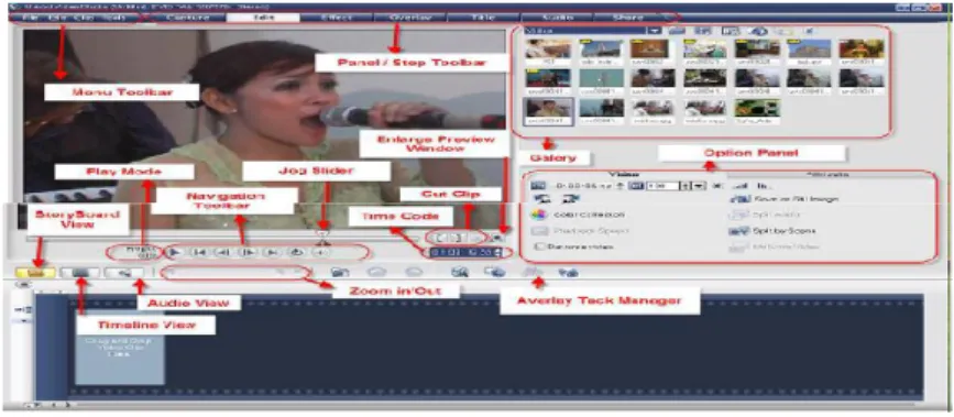 Gambar 2.2 Menu Dalam Ulead 