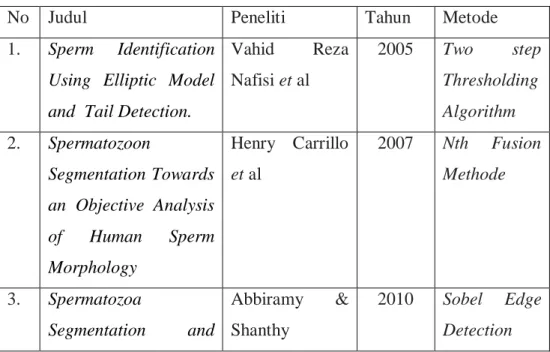Tabel 2.4. Penelitian Terdahulu 