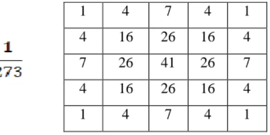 Tabel 2.1. Matriks Kernel Gauss 5 x 5 dengan   = 1.0 