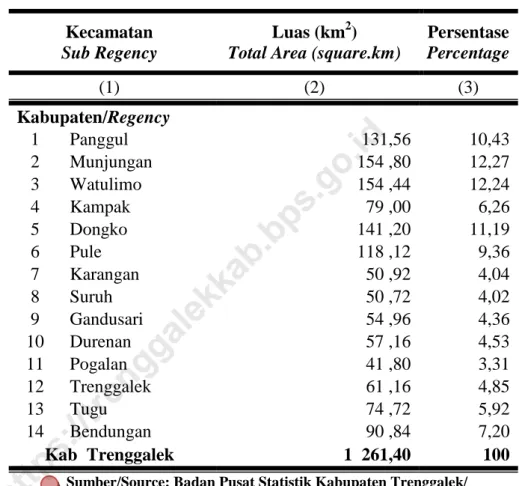 Tabel 1.1 Luas Wilayah Menurut Kecamatan di Kabupaten Trenggalek, 2016 Total Area by Sub Regency in Trenggalek  Regency, 2016 