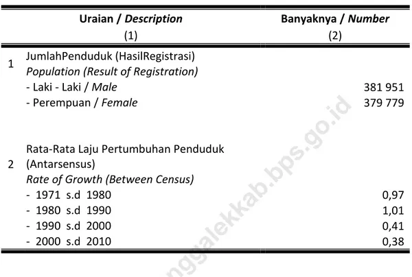 Tabel 1.7 Sumber Daya Manusia Penduduk Di KabupatenTrenggalek, 2016/ Human Resources Population of Trenggalek  Regency, 2016 