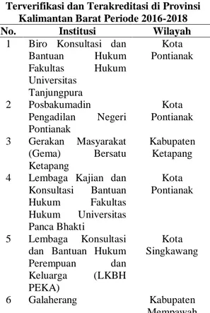 Tabel 1. Lembaga Pemberi Bantuan Hukum  Terverifikasi dan Terakreditasi di Provinsi 