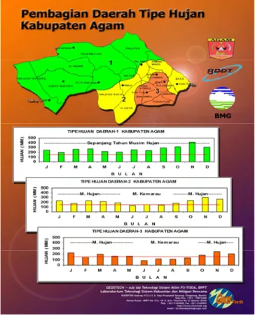 Gambar  5  menunjukkan  bahwa  terdapat  tiga  tipe  curah  hujan  di  wilayah  Kabupaten Agam  ialah 1)