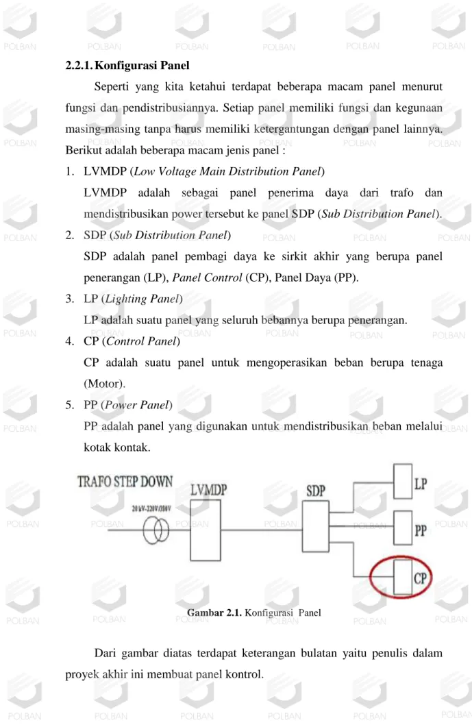Gambar 2.1. Konfigurasi  Panel 