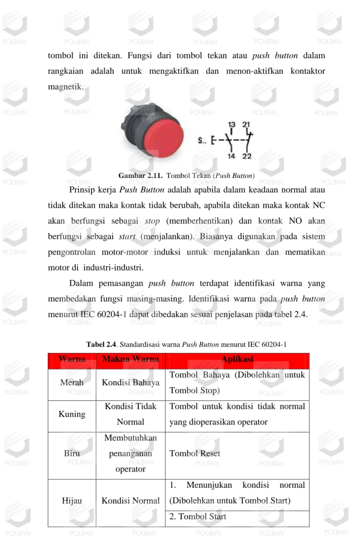 Gambar 2.11.  Tombol Tekan (Push Button) 