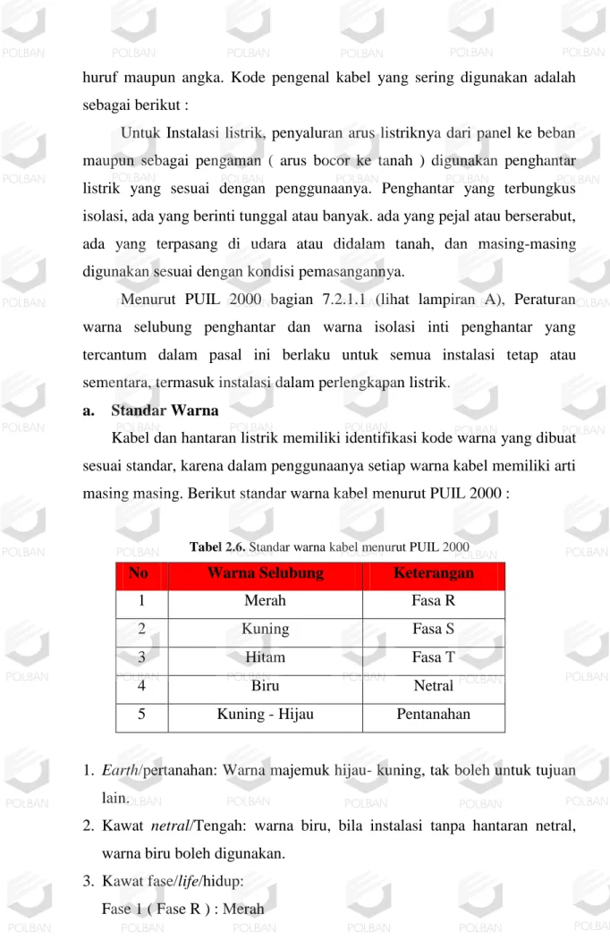 Tabel 2.6. Standar warna kabel menurut PUIL 2000 