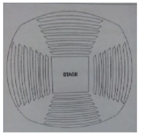 Gambar 1. Panggung Arena  (Sumber: Pramana Padmodamaya, 2017)  b.  Bentuk Prosenium 