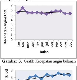 Gambar  2.   Rata-rata Curah Hujan Tahunan  Curah  hujan  tahunan  di  Kabupaten  Tapanuli  Tengah  selama  periode  2009-2018  berkisar  antara  4029  mm  hingga  5394  mm