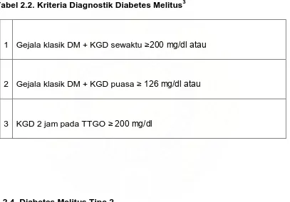Tabel 2.2. Kriteria Diagnostik Diabetes Melitus3 