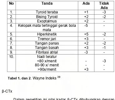 Tabel 1. dan 2 . Wayne Indeks 39 