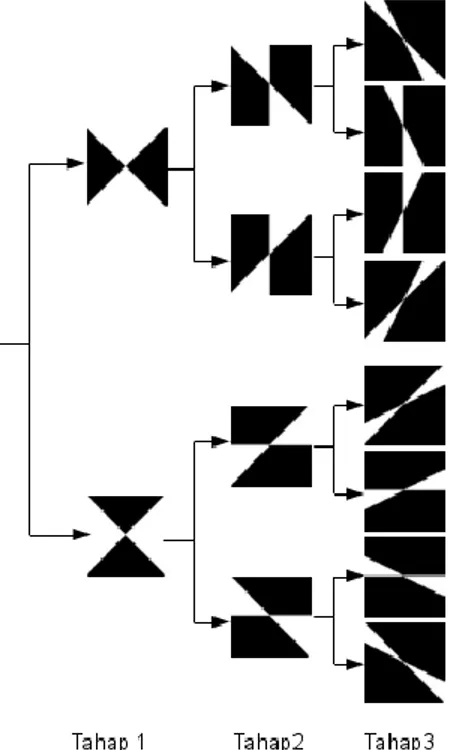 Gambar 2. Proses pembentukan citra arah menggunakan filter DDFB Gambar 1. Proses pembagian filter DDFB
