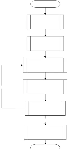 Gambar 4. Flowchart Keseluruhan Sistem 