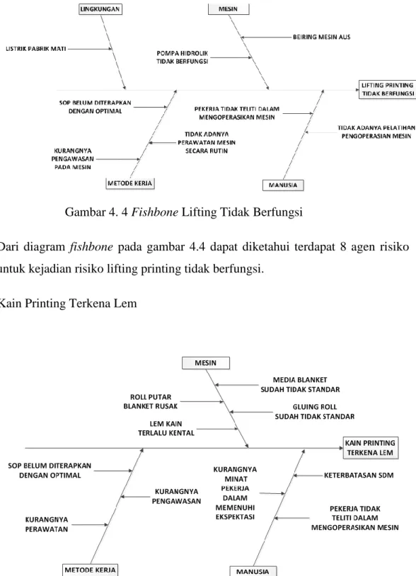 Gambar 4. 5 Fishbone Kain Printing Terkena Lem 