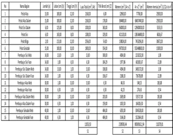 Tabel 4 Hasil analisa stabilitas kapal kondisi 1- 4 