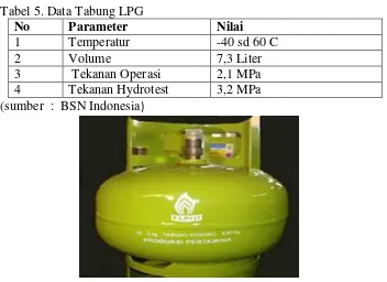 Tabel 5. Data Tabung LPG 