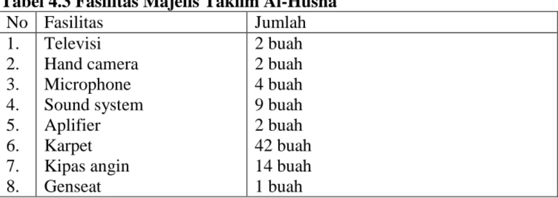 Tabel 4.3 Fasilitas Majelis Taklim Al-Husna 
