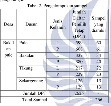 Tabel 2. Pengelompokan sampel 