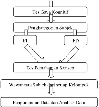 Gambar 3.1  Subjek Penelitian 