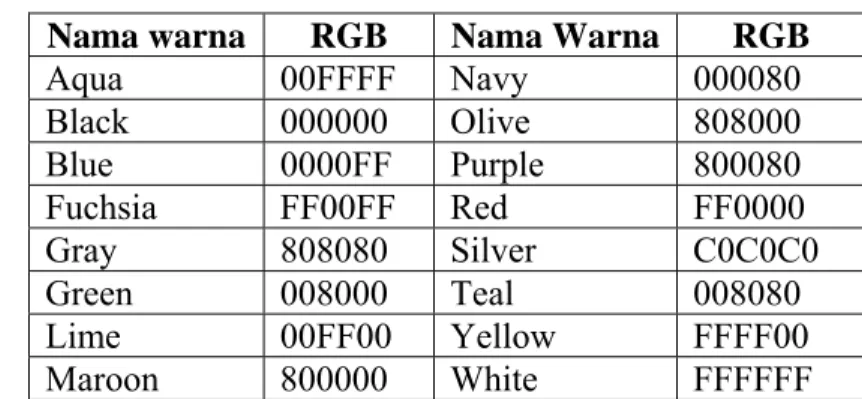 Tabel 3. Daftar nama warna  dan kode rgbnya 