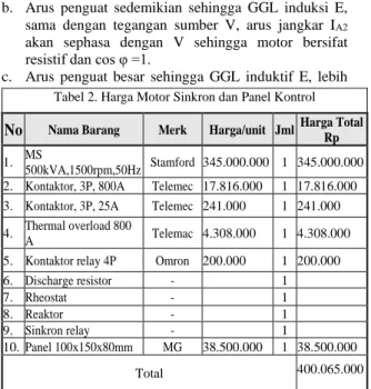 Tabel 2. Harga Motor Sinkron dan Panel Kontrol  No  Nama Barang  Merk  Harga/unit  Jml  Harga Total 
