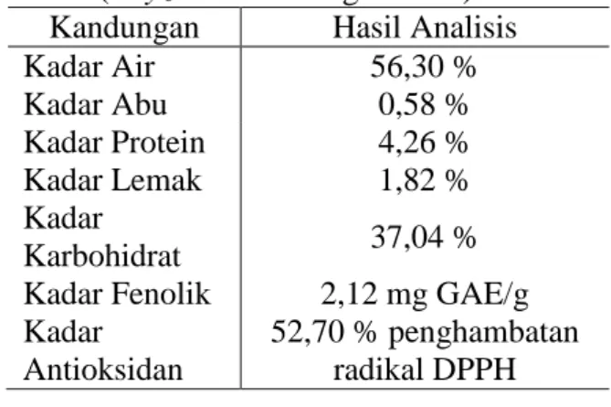 Tabel  2.  Hasil  Uji  Proksimat  Tape  Ketan  Hitam (Oryza sativa var. glutinosa) 