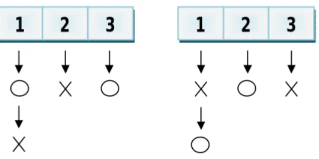 Gambar 22. Cek nilai gen yang pertama pada mesin 1 dan 2 untuk urutan proses ke-2