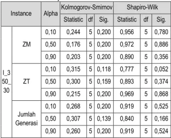 Tabel 4. Hasil Uji Homogenitas AOF 