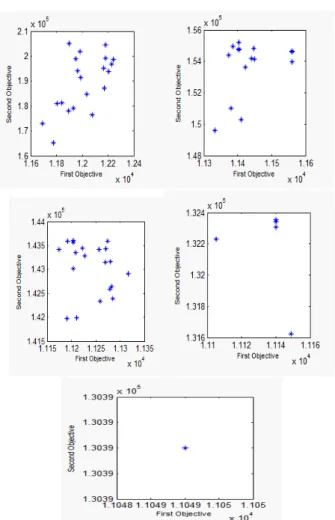 Tabel  6.  Parameter  Algoritma  Genetika  untuk  AOF 