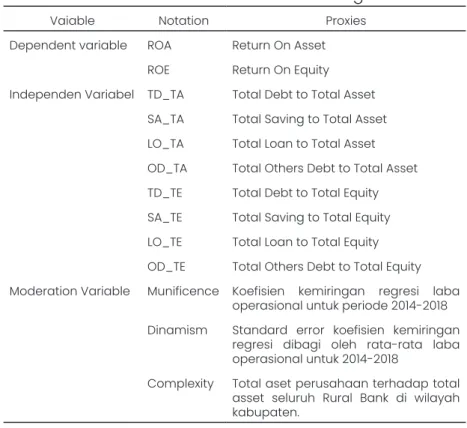 Tabel 6:  Variabel Penelitian Ketiga