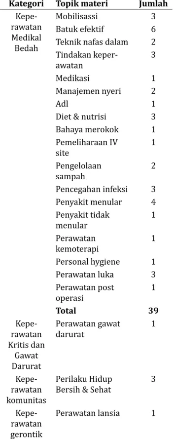 Tabel 3 menunjukkan bahwa topik  yang paling banyak diajarkan yaitu kategori  keperawatan medial bedah