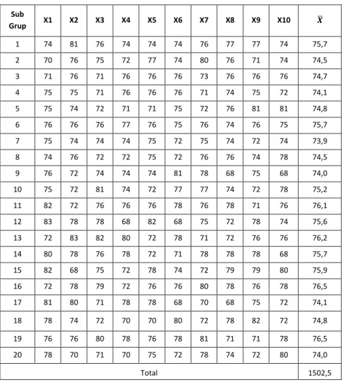 Tabel 1.2 Pengelompokan Data Tinggi Mata Duduk 