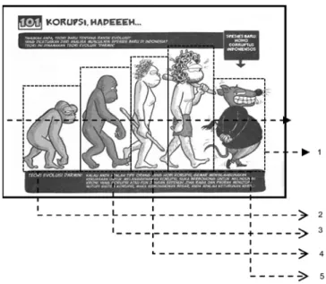 Gambar 3. Subjudul ”Korupsi, Hadeeeh” 