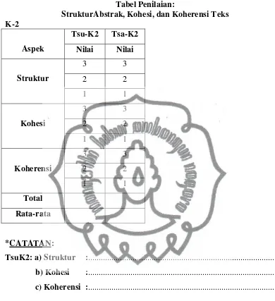 Tabel Penilaian: 