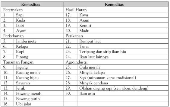 Tabel 1. Daftar Komoditas yang Dicakup dalam Penelitian 