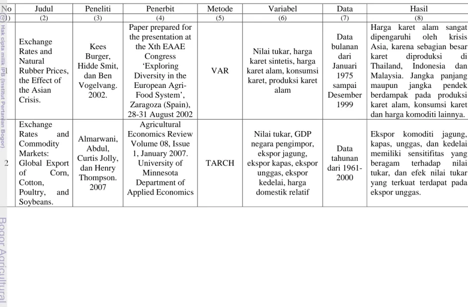 Tabel 3  Rekapitulasi Penelitian Terdahulu terkait dengan Nilai Tukar dan Ekspor di berbagai Negara 