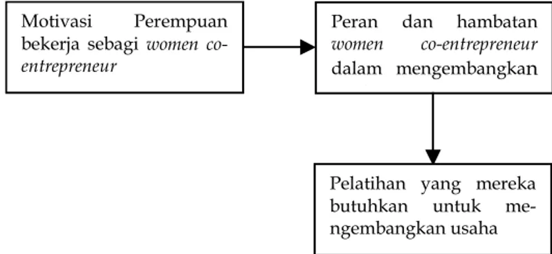 Gambar 1:  Kerangka Pemikiran