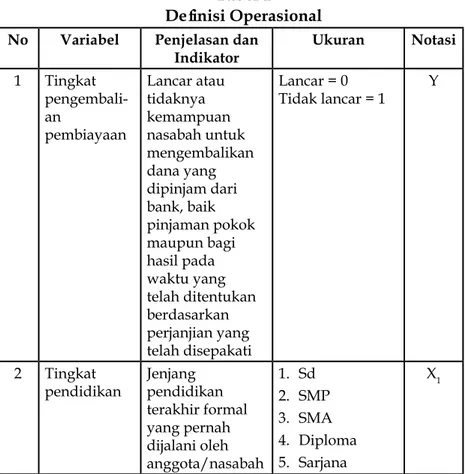Tabel 1  Definisi Operasional No  Variabel  Penjelasan dan 