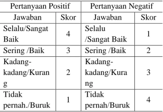 Tabel 3. Skor Alternatif Jawaban 