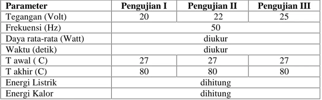 Tabel 1. Parameter Pengujian