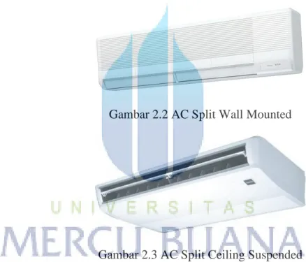 Gambar 2.2 AC Split Wall Mounted 
