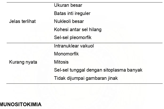 Tabel 2.1.  Kriteria sitologi malignansi40 