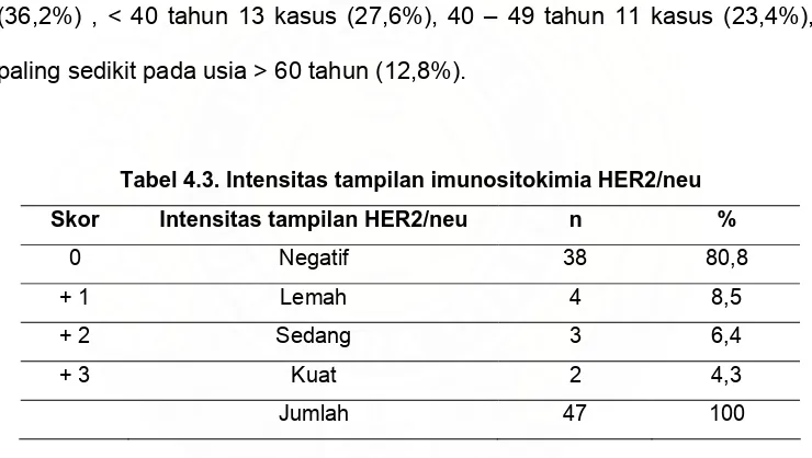 Tabel 4.2. Distribusi kasus menurut umur 