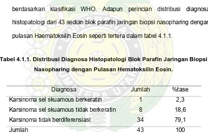 Tabel 4.1.1. Distribusi Diagnosa Histopatologi Blok Parafin Jaringan Biopsi 
