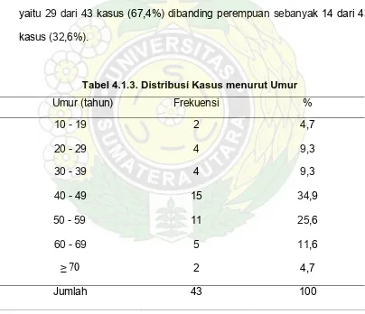 Tabel 4.1.3. Distribusí Kasus menurut Umur 